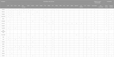 A review of SARS-CoV-2 drug repurposing: databases and machine learning models